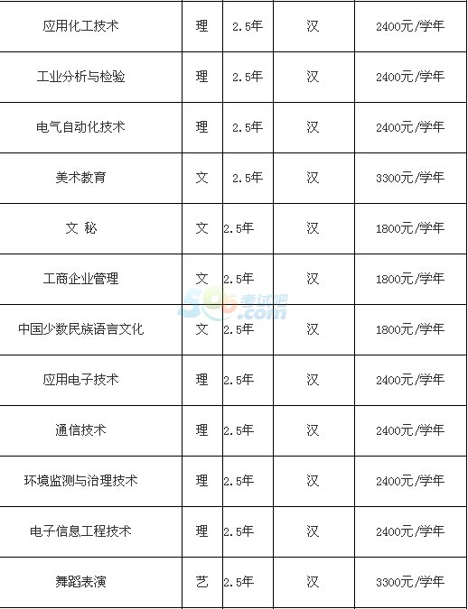 W(xu)Ժ2016˸߿(jin)