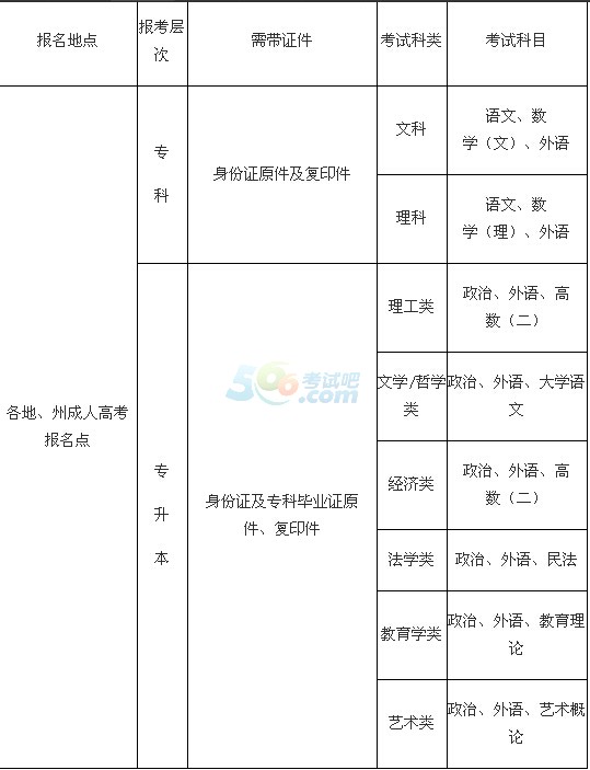 W(xu)Ժ2016˸߿(jin)