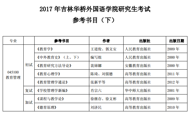 A(gu)ZW(xu)Ժ2017꿼ЅĿ