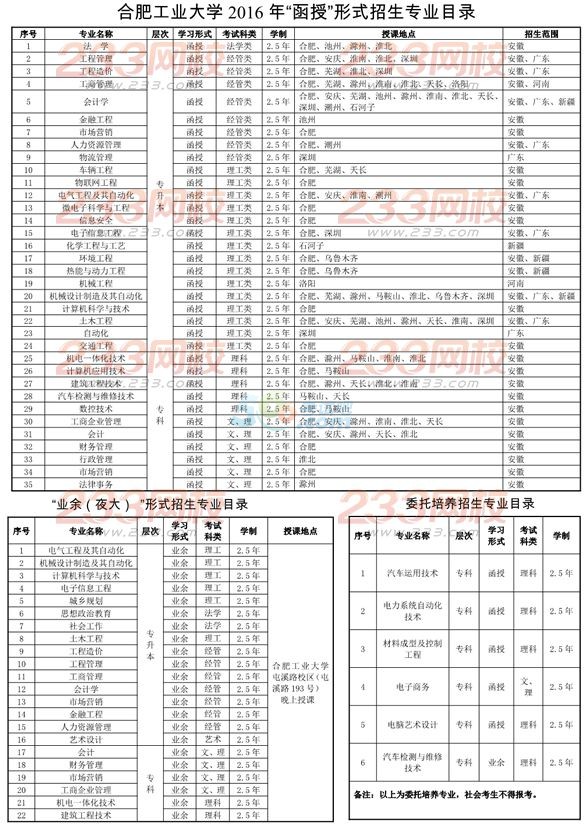 ϷʹI(y)W(xu)2016˸߿