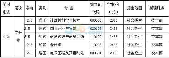 ʯͻW(xu)Ժ2016˸߿ԇ(jin)