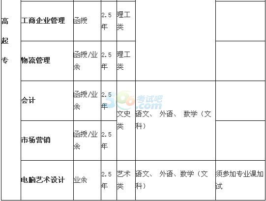 ӡˢW(xu)Ժ2016˸߿