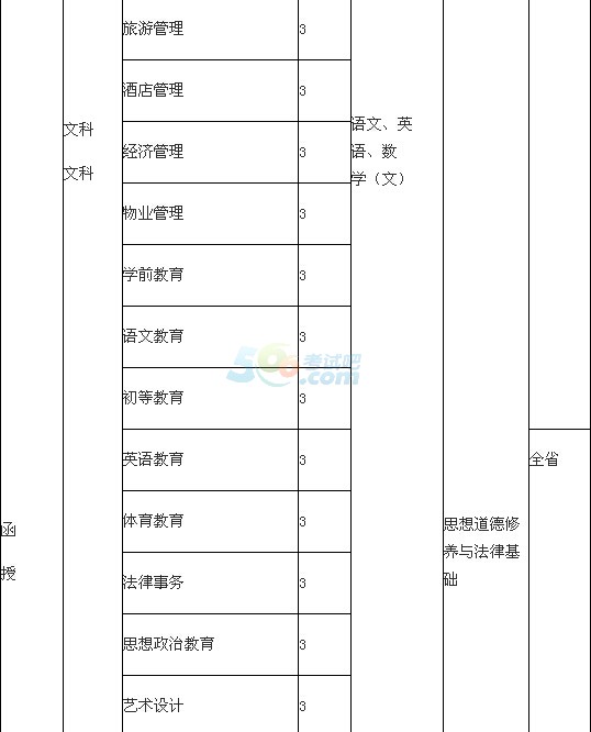 W(xu)Ժ2016˸߿