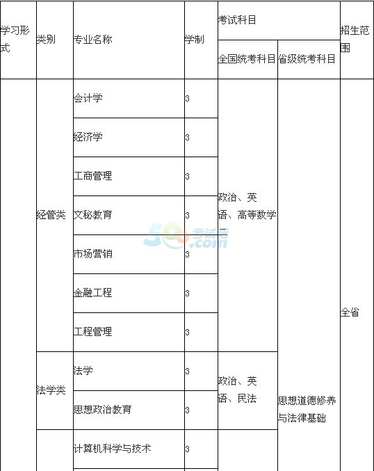 W(xu)Ժ2016˸߿