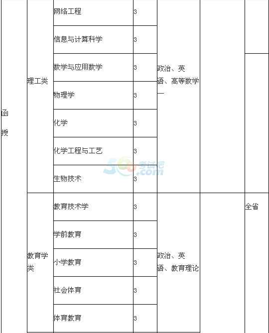 W(xu)Ժ2016˸߿