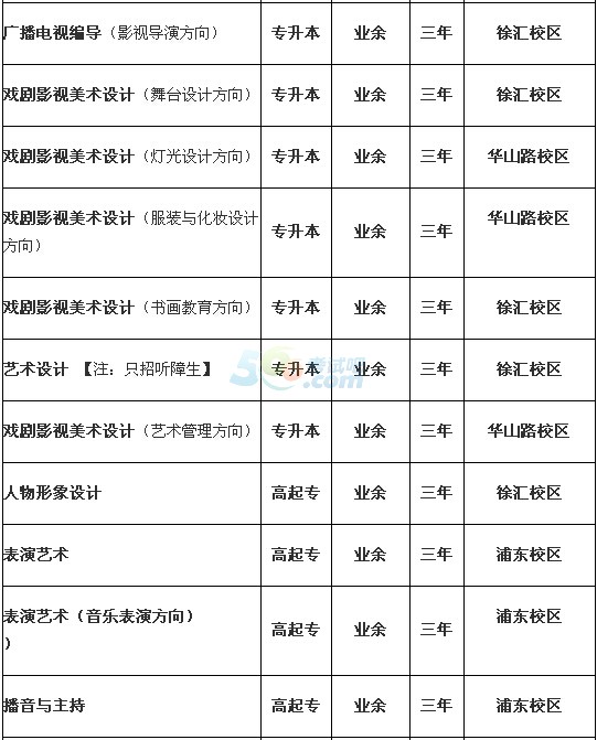 Ϻ򄡌W(xu)Ժ2016˸߿(jin)