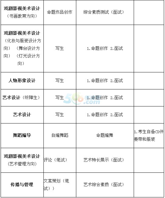 Ϻ򄡌W(xu)Ժ2016˸߿(jin)