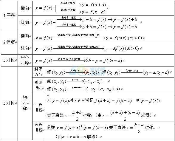 2016˸߿c(sh)W(xu)ùʽ(sh)Dʽ