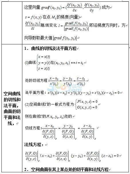 2017꿼иߔ(sh)ʽȫ:Ԫ(sh)΢֌W(xu)