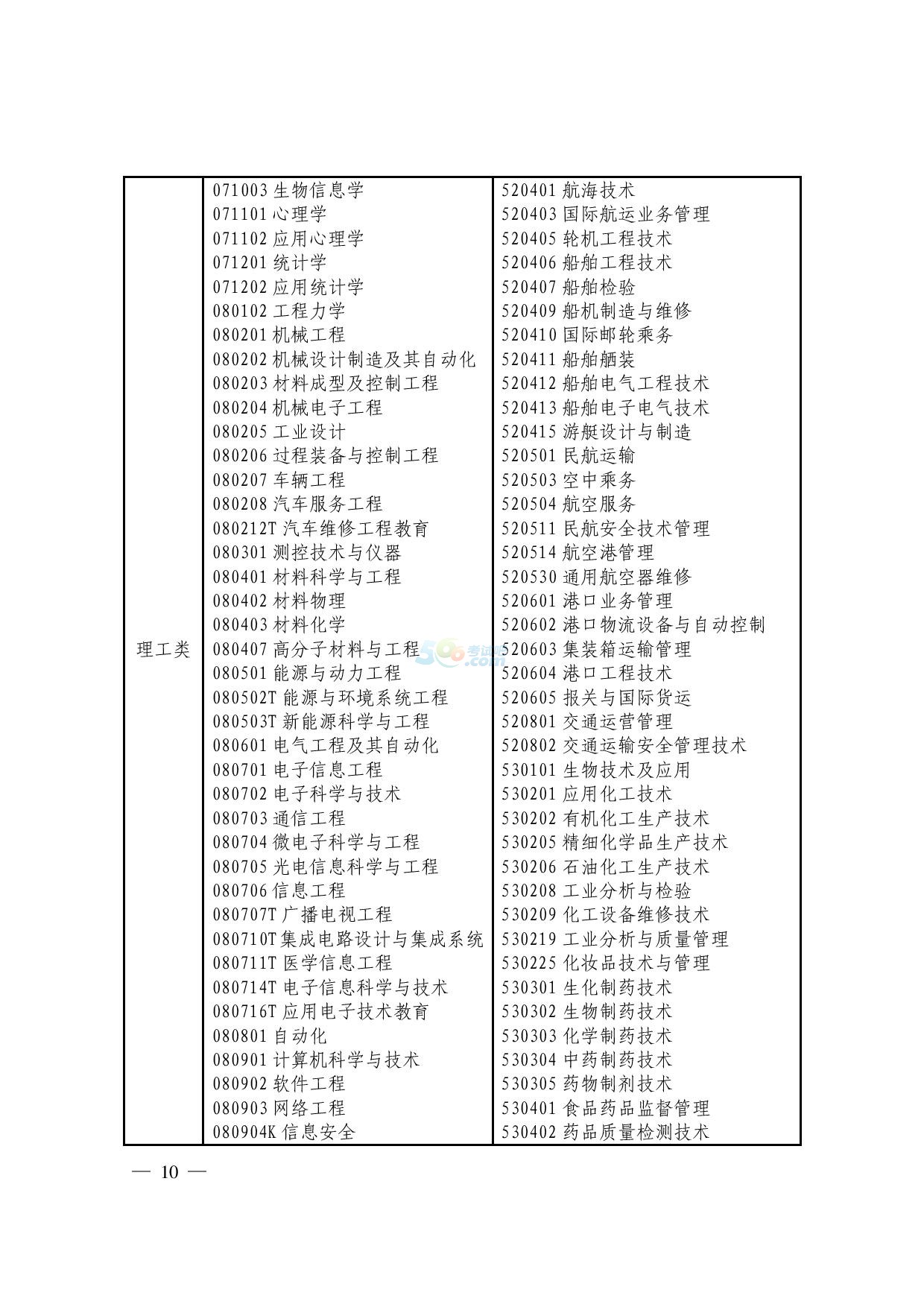 2017㽭xθߌI(y)M(jn)뱾ƌW(xu)(x)֪ͨ