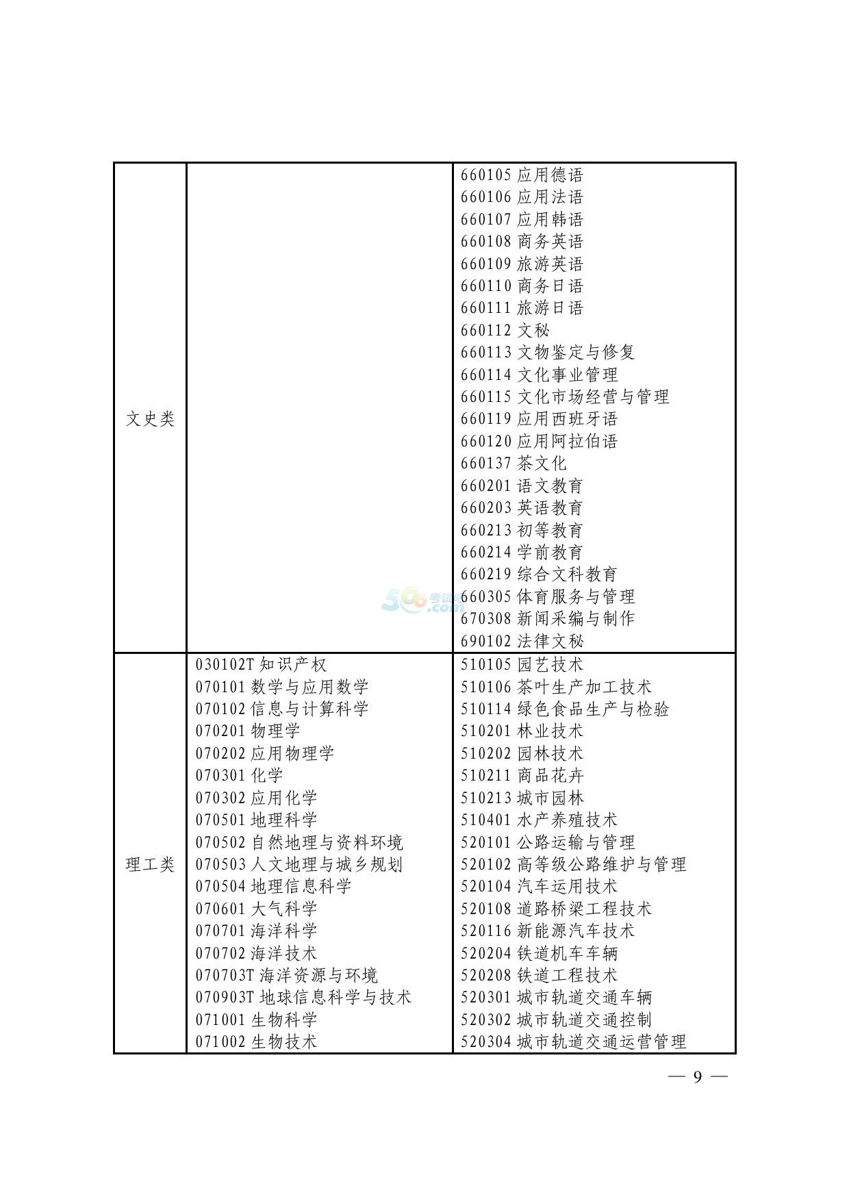 2017㽭xθߌI(y)M(jn)뱾ƌW(xu)(x)֪ͨ