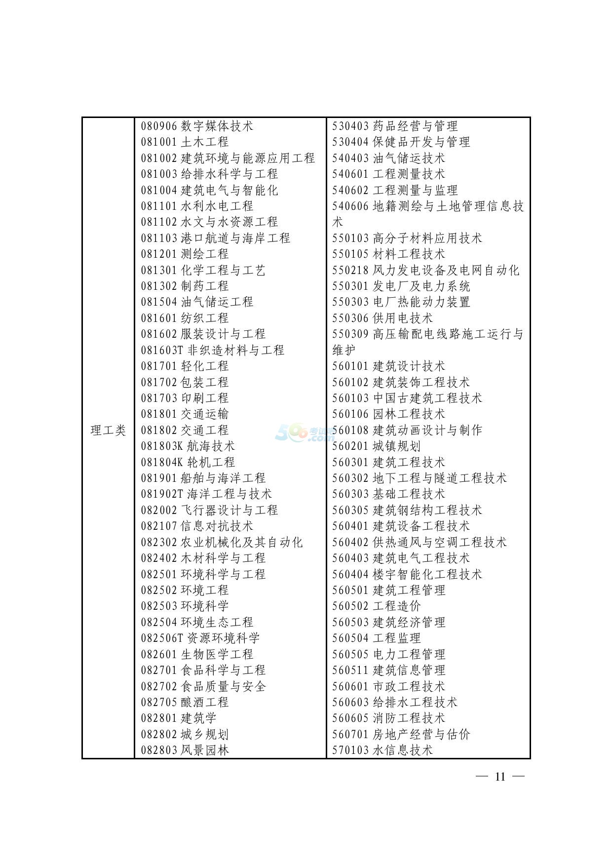 2017㽭xθߌI(y)M(jn)뱾ƌW(xu)(x)֪ͨ