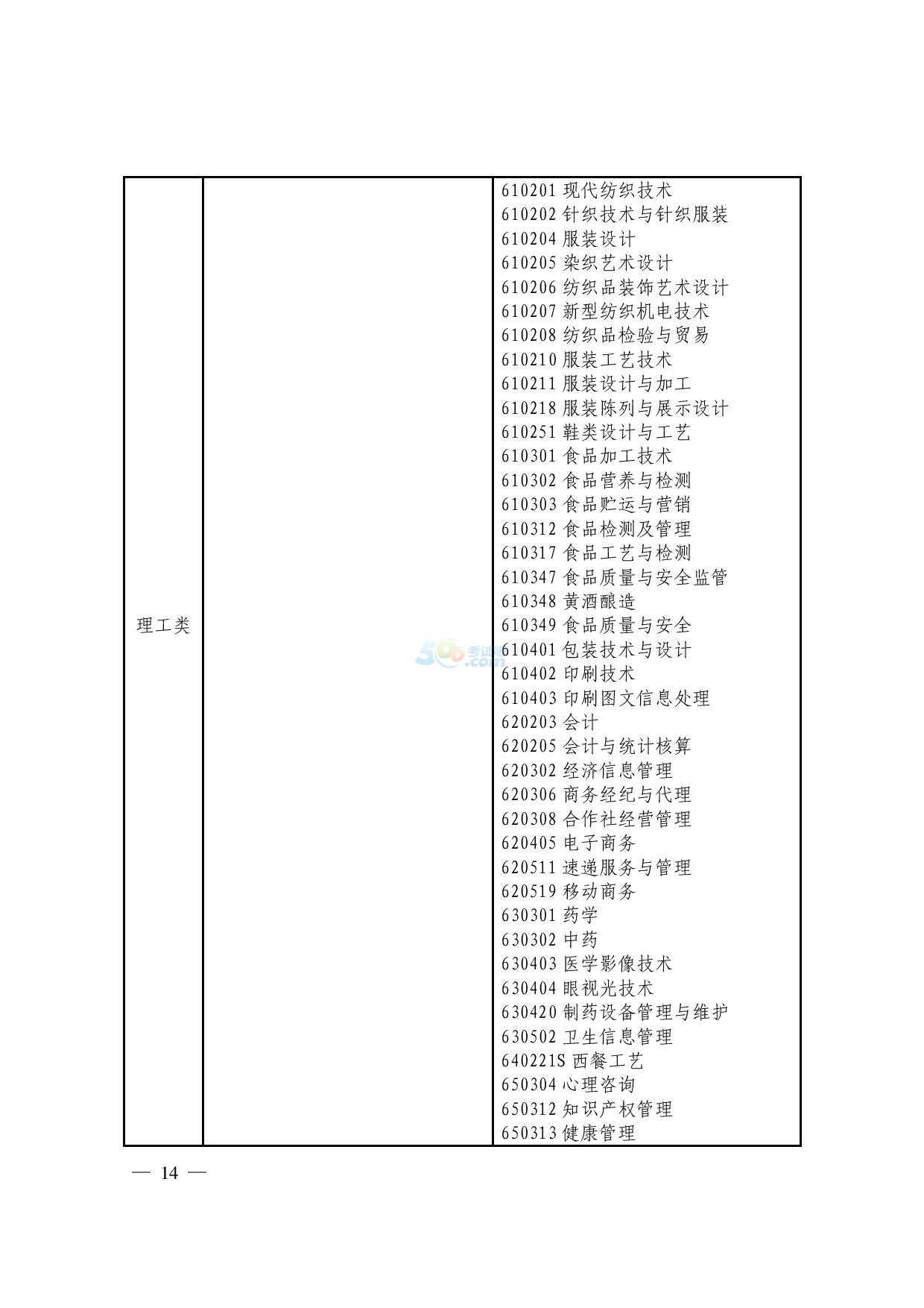 2017㽭xθߌI(y)M(jn)뱾ƌW(xu)(x)֪ͨ