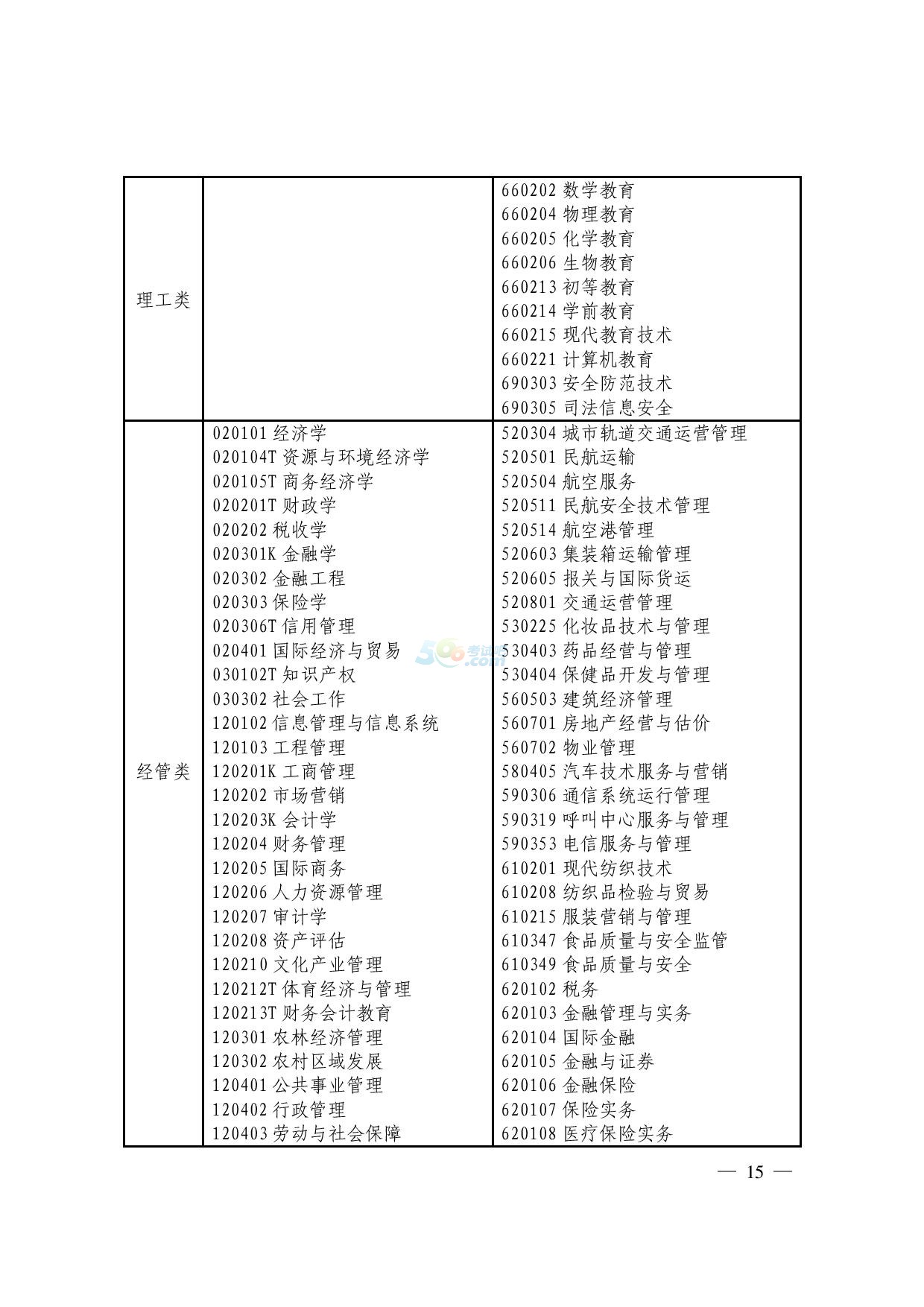 2017㽭xθߌI(y)M뱾ƌW(xu)(x)֪ͨ