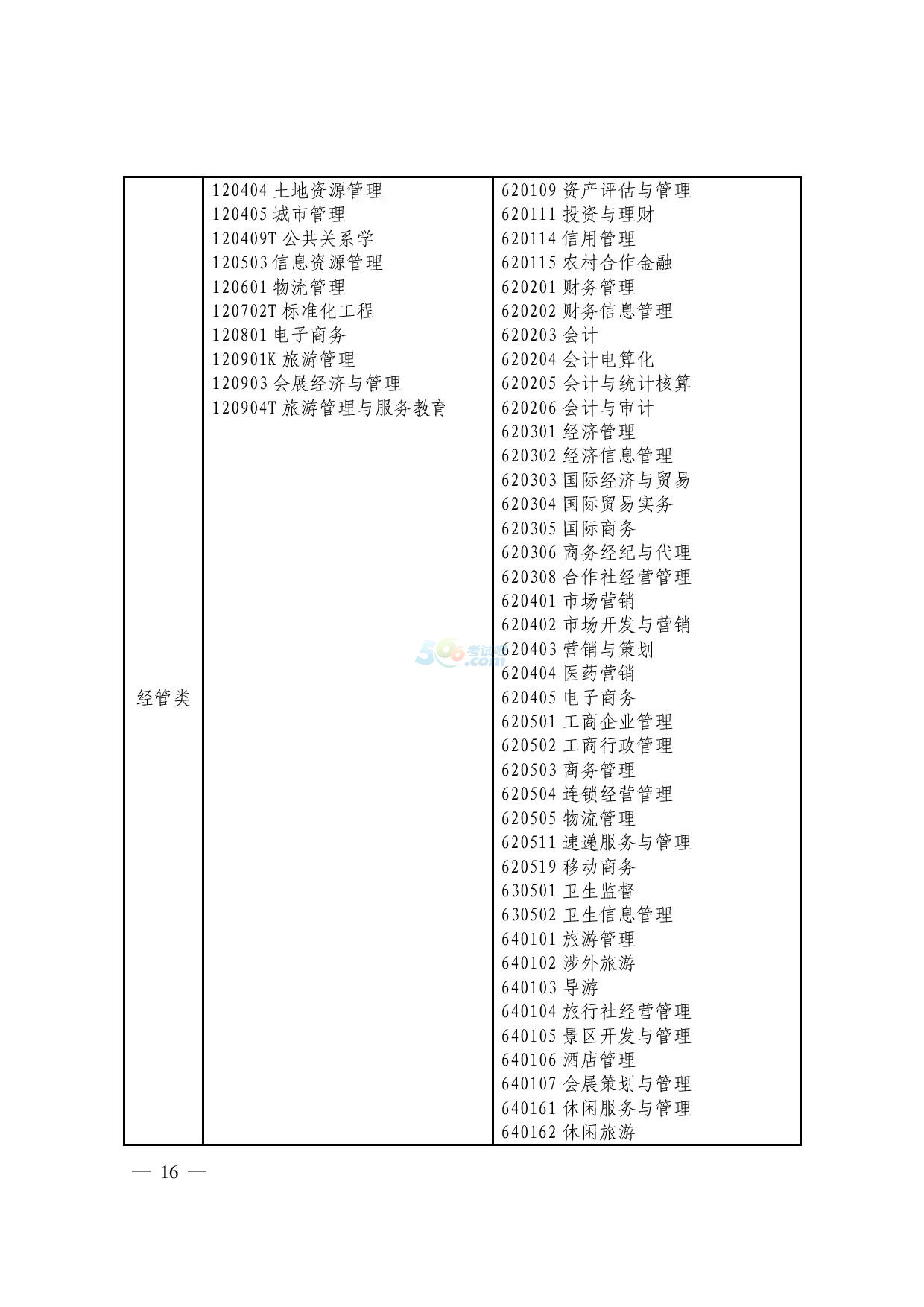 2017㽭xθߌI(y)M뱾ƌW(xu)(x)֪ͨ