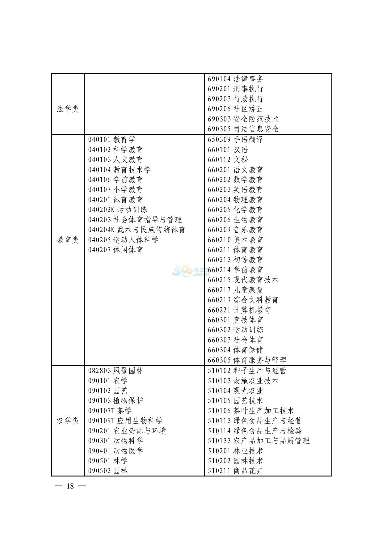 2017㽭xθߌI(y)M뱾ƌW(xu)(x)֪ͨ