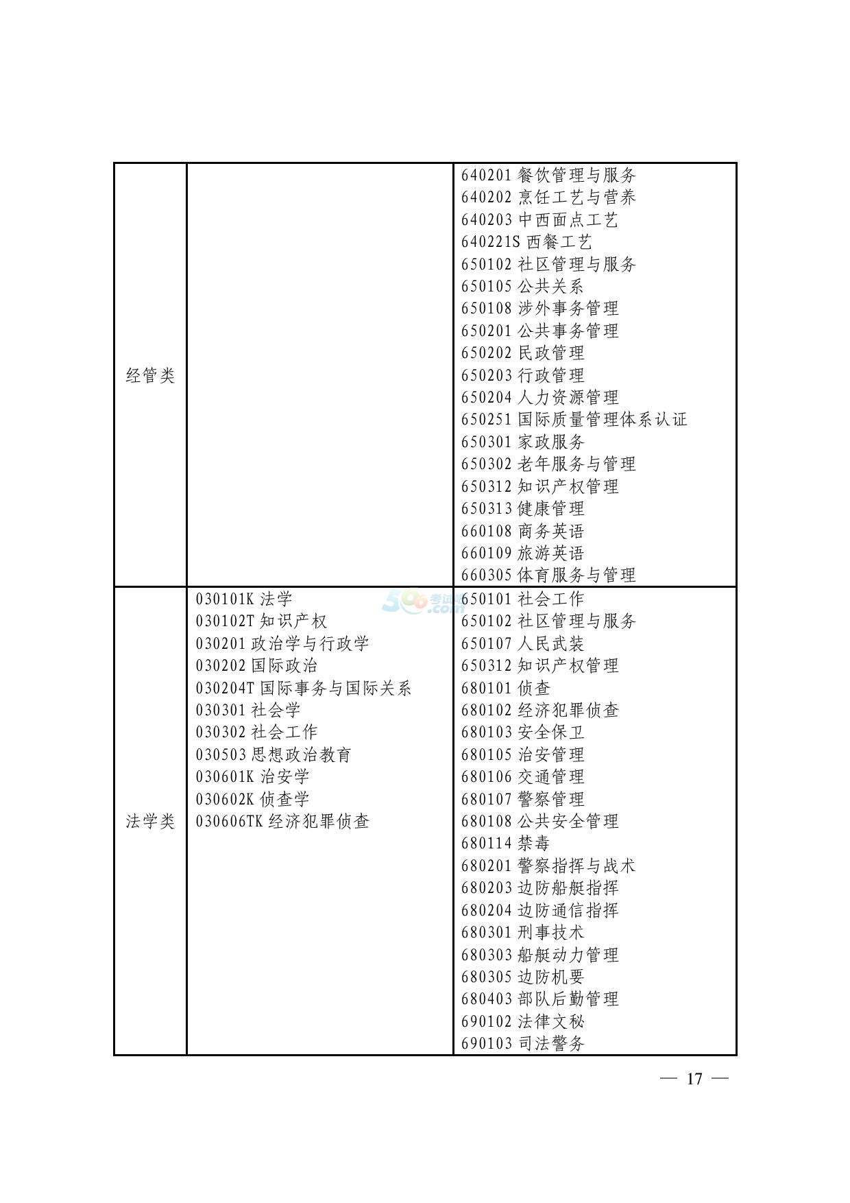 2017㽭xθߌI(y)M뱾ƌW(xu)(x)֪ͨ