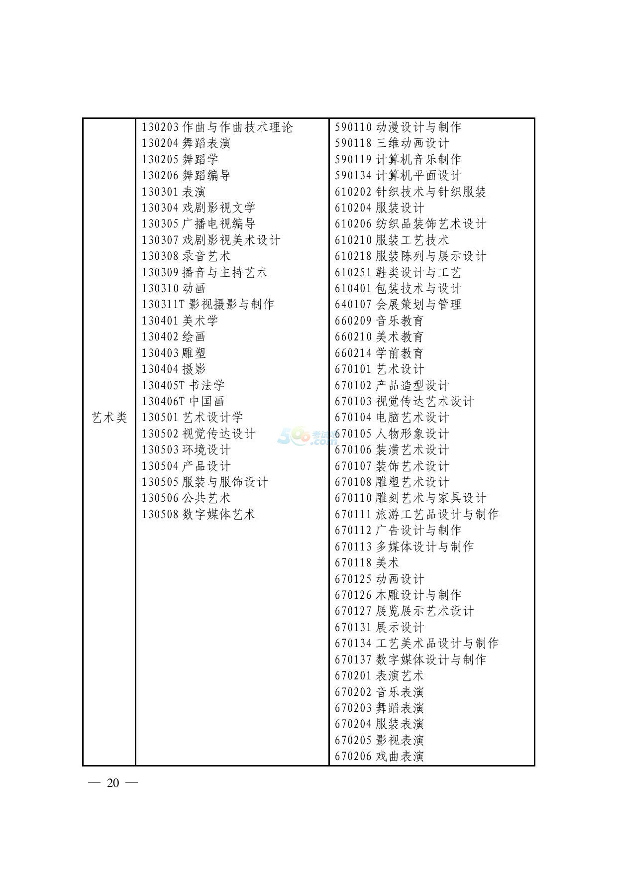 2017㽭xθߌI(y)M(jn)뱾ƌW(xu)(x)֪ͨ