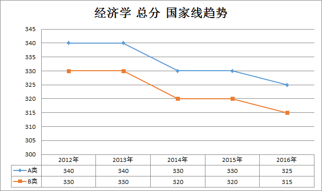 (jng)(j)W(xu)2012-2016꿼Ї(gu)Ҿڅ(sh)(W(xu)T)