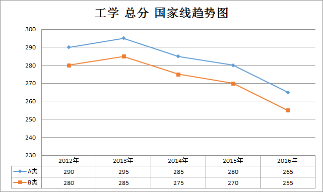 W(xu)2012-2016꿼ЇҾڅ(W(xu)T)