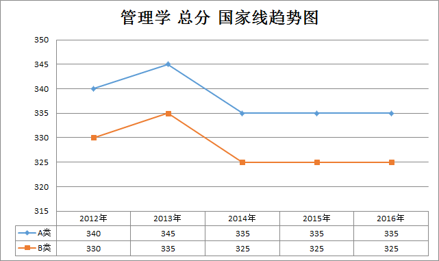 W(xu)2012-2016꿼ЇҾڅ(W(xu)T)