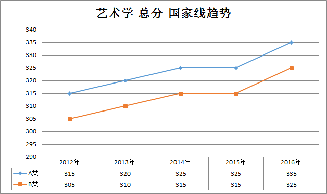 ˇg(sh)W(xu)2012-2016꿼Ї(gu)Ҿڅ(sh)(W(xu)T)