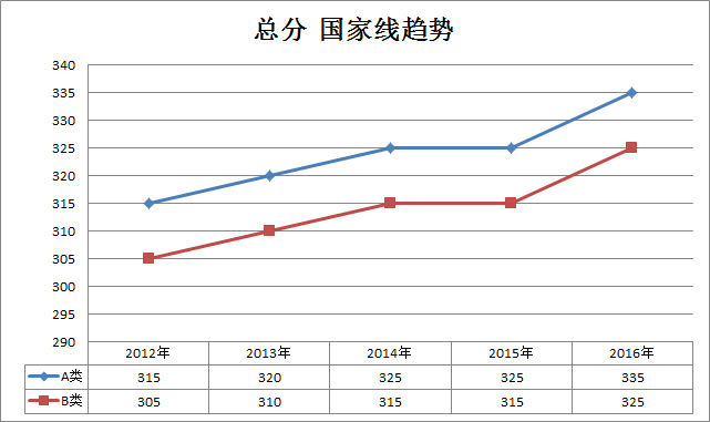 ˇg(sh)2012-2016ЇҾڅ(T)