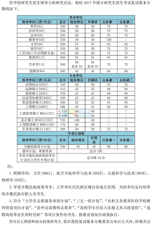 W(xu)2017꿼Џ(f)ԇ?jn)?sh)ѹ