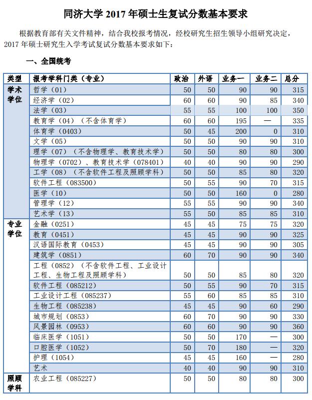 ͬ(j)W(xu)2017꿼Џ(f)ԇ?jn)?sh)ѹ