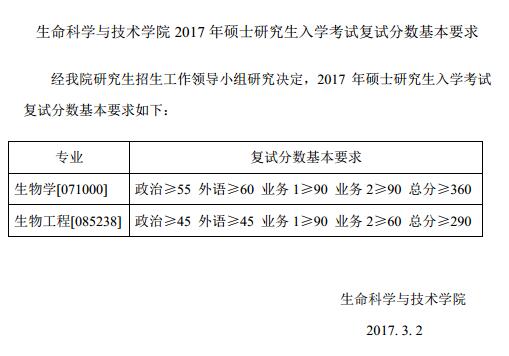 ͬ(j)W(xu)2017꿼з?jn)?sh)ƌW(xu)cg(sh)W(xu)Ժ