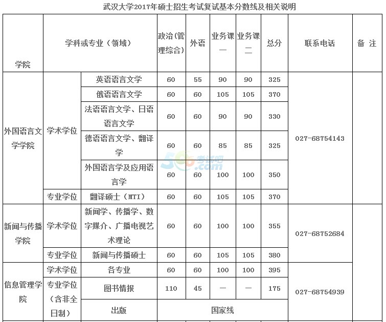 hW(xu)2017꿼Џ(f)ԇ֔(sh)ѹ