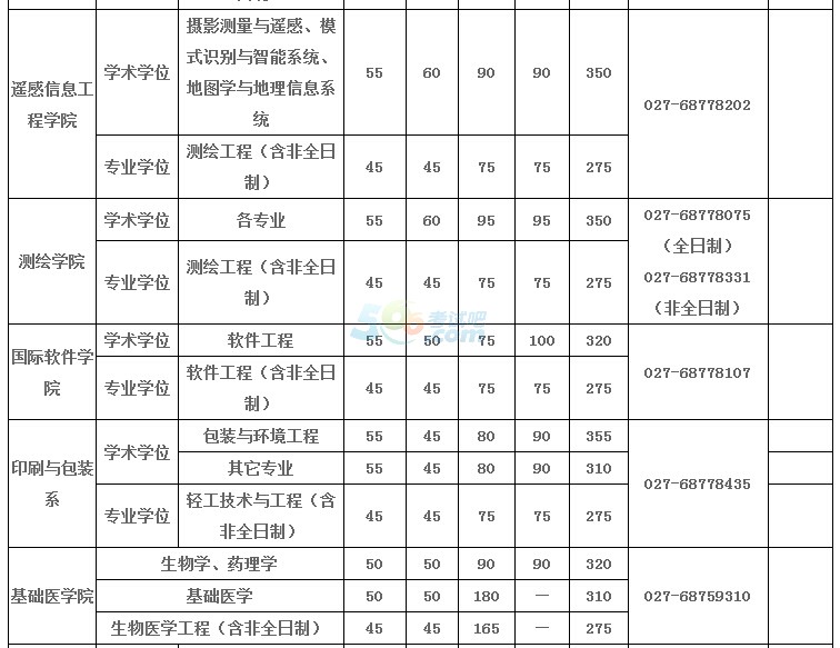 hW(xu)2017꿼Џ(f)ԇ֔(sh)ѹ