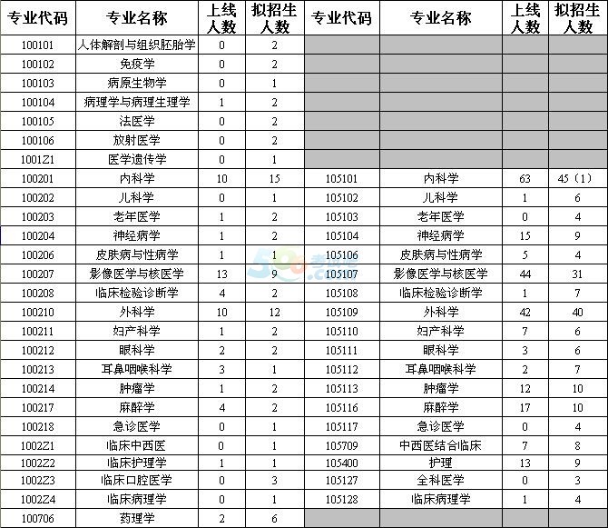 t(y)W(xu)Ժ2017{(dio)Ϣl(f)