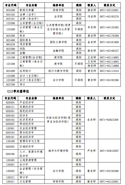 ؔ(ci)(jng)W(xu)2017{(dio)Ϣl(f)