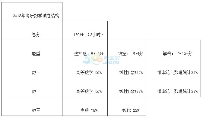 2018꿼Д(sh)W(xu)A(ch)(f)(x)俼R