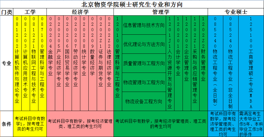 YW(xu)Ժ2018Tʿо(jin)