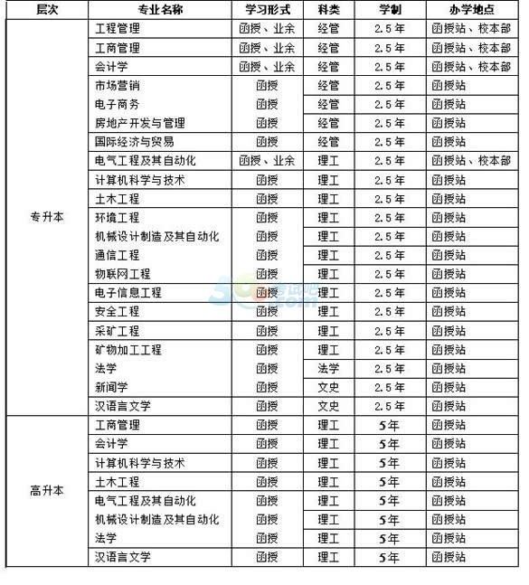 AƼW(xu)Ժ2017˸߿(jin)