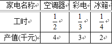 2017˸߿(sh)W(xu)ģ¹(ji)yc(din)(x)}(6)