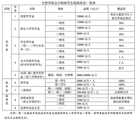 ϷʌW(xu)Ժ2018Tʿо