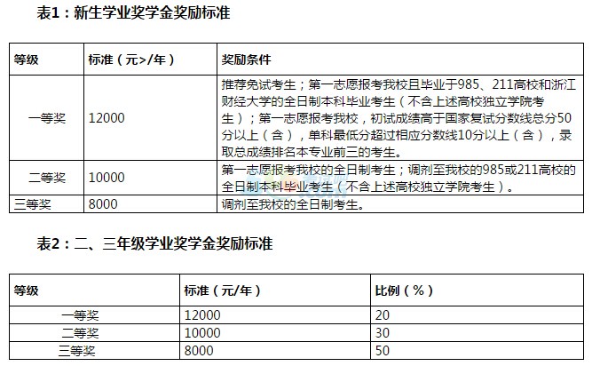 㽭ؔ(ci)(jng)W(xu)2018Tʿо(jin)