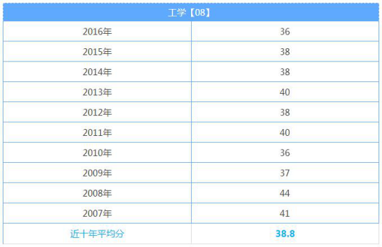 2018ӢZٷ^P(gun) ʮ?jn)?sh)һ[