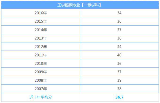 2018ӢZٷ^P(gun) ʮ?jn)?sh)һ[