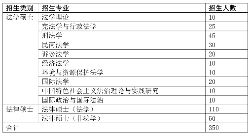 ϺW(xu)Ժ2018꿼(jin)