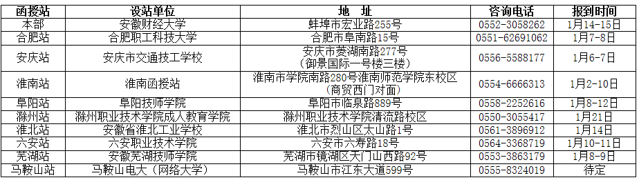 2018(j)ؔ(ci)(jng)W(xu)ɿ(bo)֪ͨ(ʡ(ni)վ)