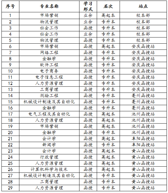 2018մW(xu)ɿͣ_I(y)֪ͨ