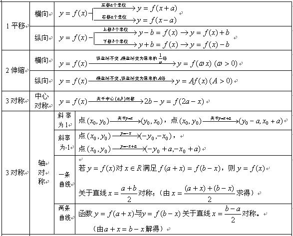 2018˸߿c(sh)W(xu)ùʽ15