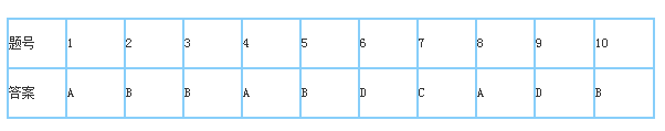 2018ɿc(din)W(xu)(xing)xӖ(xn)}2