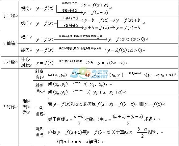 2018˸߿c(din)(sh)W(xu)؂乫ʽ:(sh)D