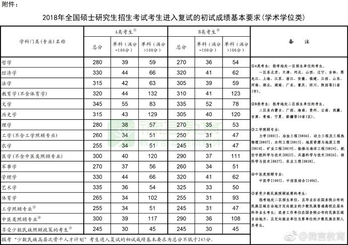 2019Ї(gu)Ҿ(hu)q 2018Ї(gu)Ҿٷ