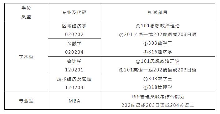 LW(jng)WԺ2019{(dio)Ϣl(f)